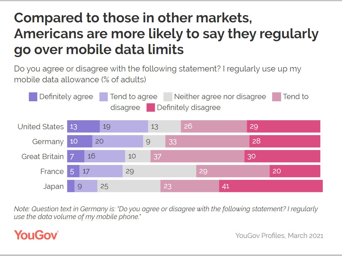 how-many-consumers-regularly-hit-their-data-limit.png